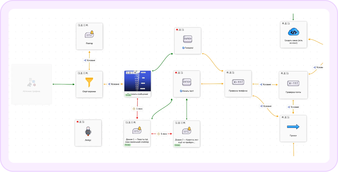 Гибкие настройки воронки в GetCourse в зависимости от условий