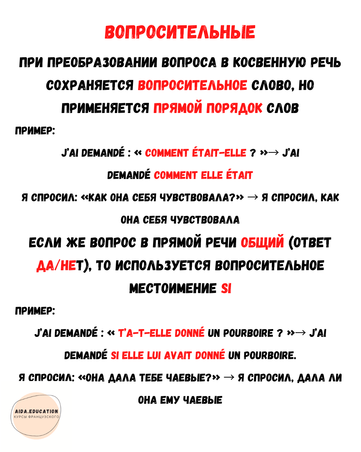 Схемы косвенной речи