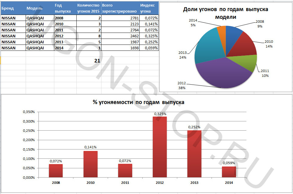 Самые угоняемые автомобили 2024