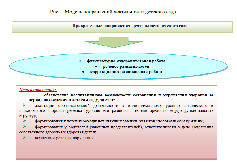 Адаптированные программы для детей с ТНР. Программа тнр школа