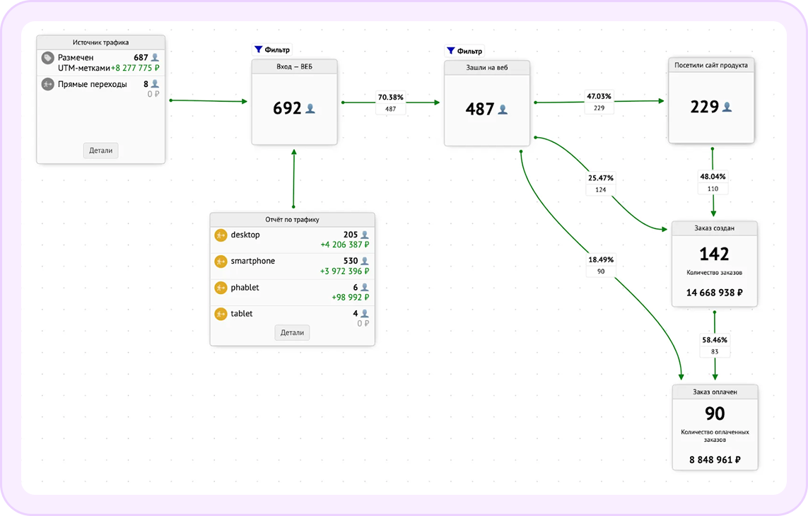 Отслеживание ключевых показателей в аналитике от GetCourse