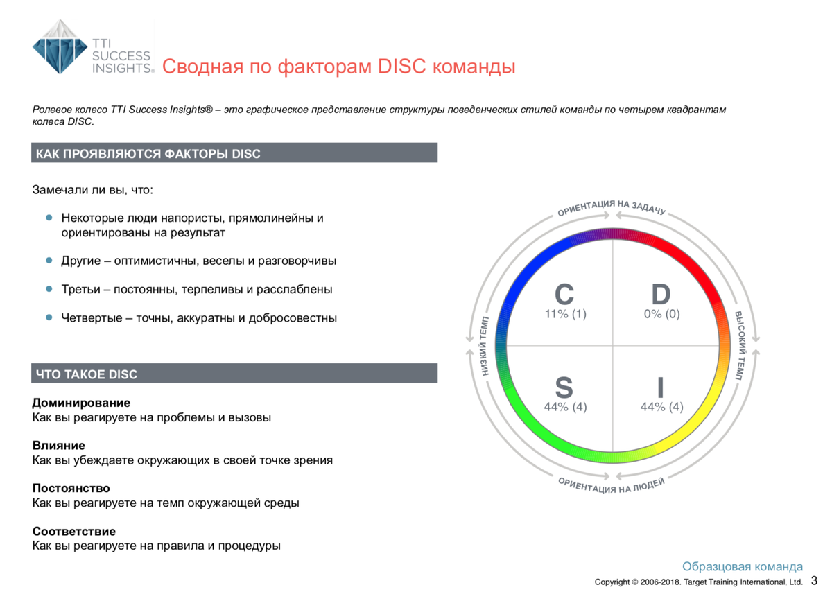 Disk report. Диск методика оценки оси. Командный отчет по методу Disc онлайн бесплатно.