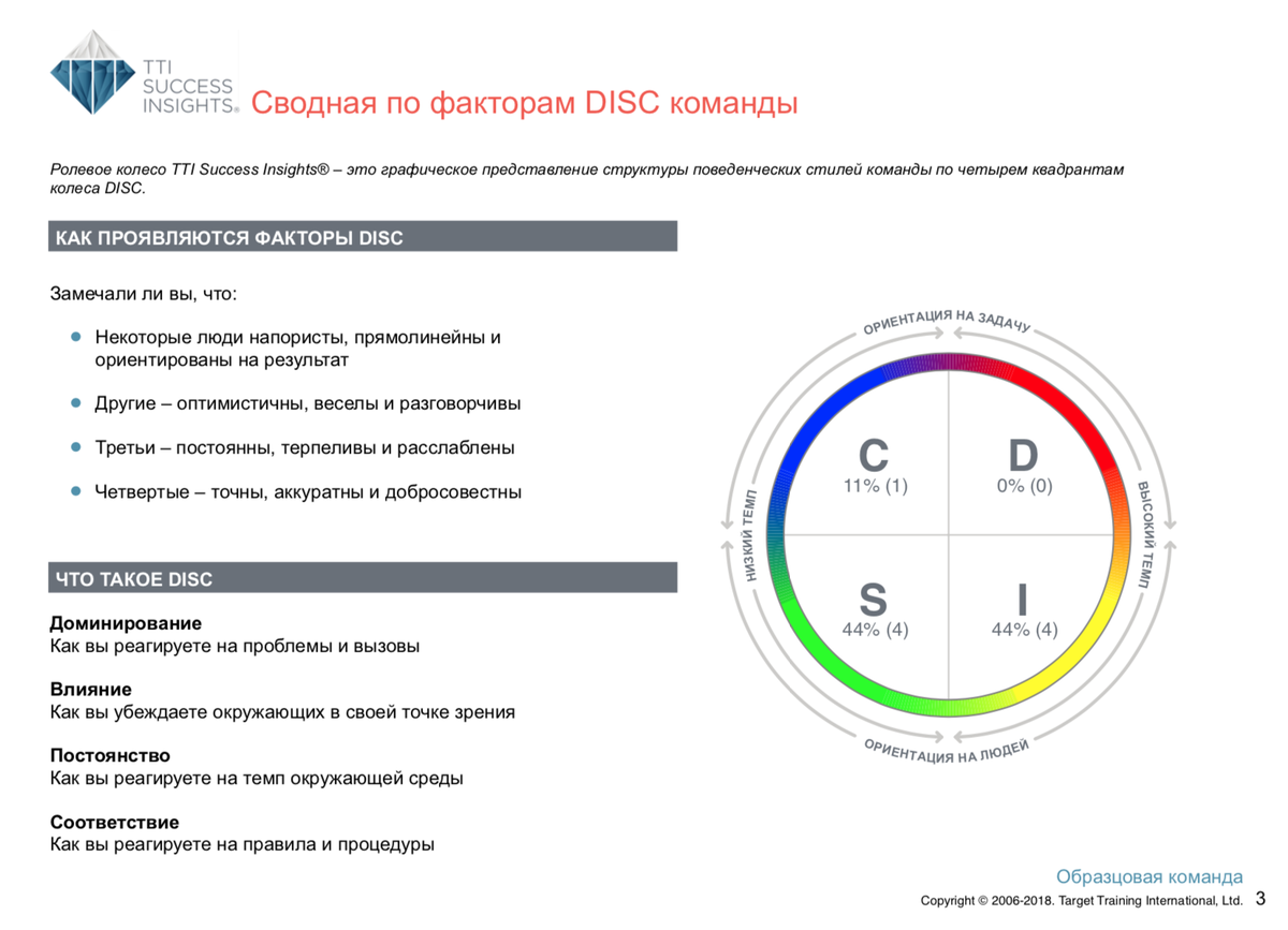 Оценка команд. Диск методика оценки оси. Командный отчет по методу Disc онлайн бесплатно.