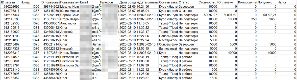 Данные по заказам в файле экспорта
