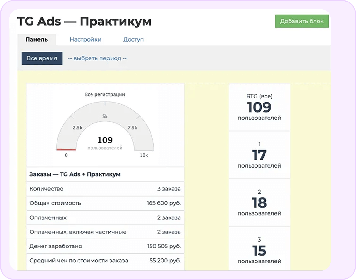 Дашборд для отслеживания регистраций в Telegram Ads