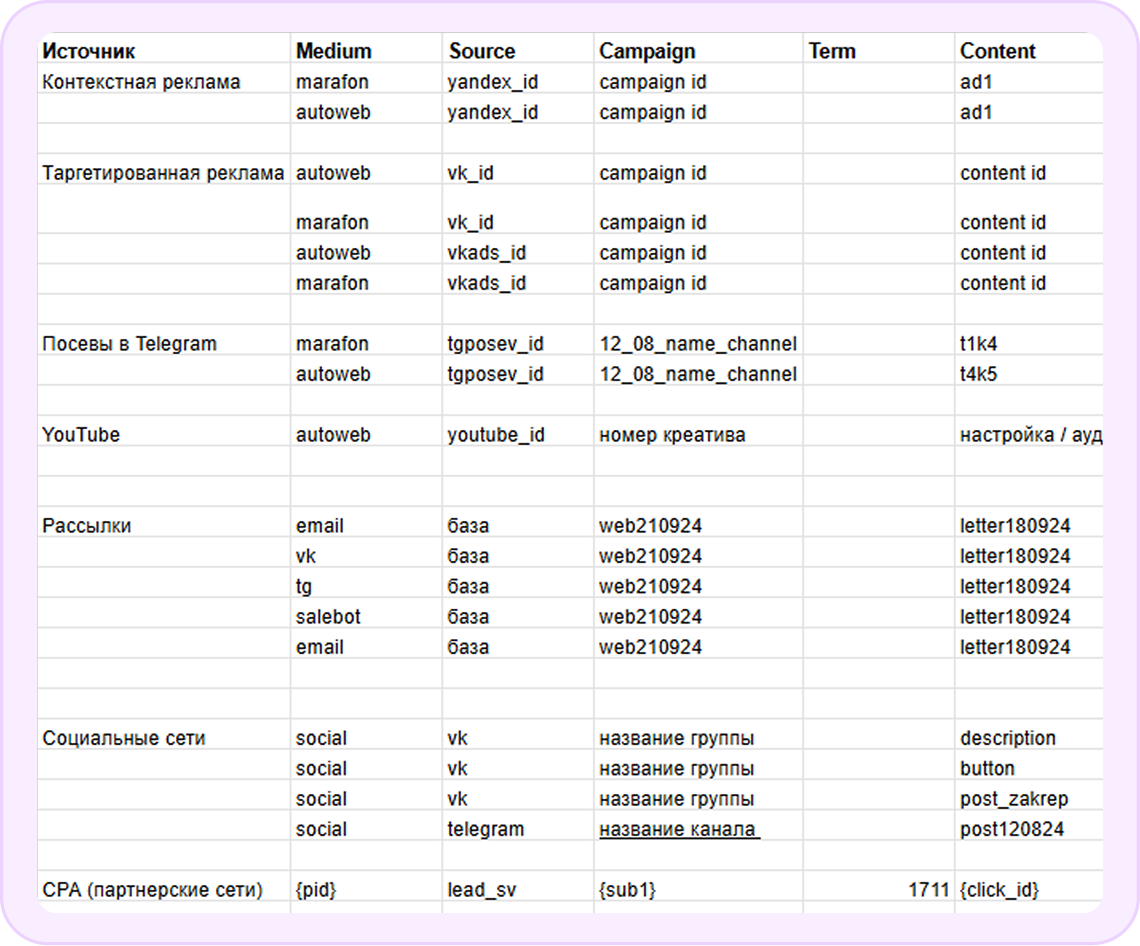 Единая система UTM-меток