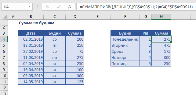 Товарищ эксель. СУММПРОИЗВ В excel примеры. Сумма по модулю в excel. ДЕНЬНЕД В эксель. Формула СУММПРОИЗВ.