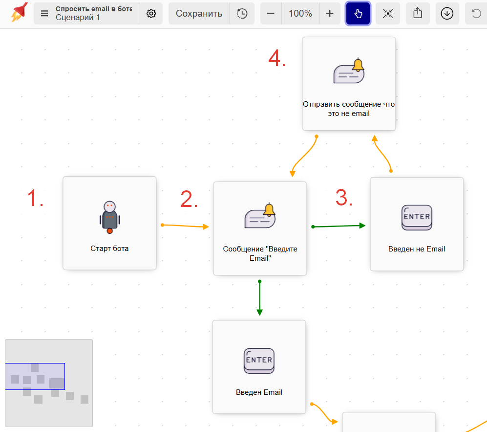 Проверка ввода email