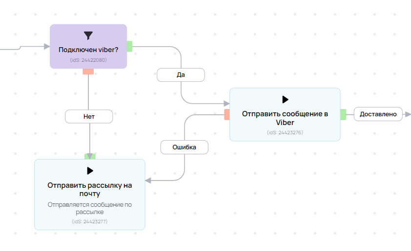 Почему нельзя ставить точки в смс сообщениях | Пикабу