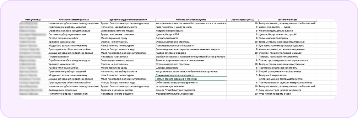 Обратная связь учеников - ключ к созданию востребованного продукта или улучшению существующего курса