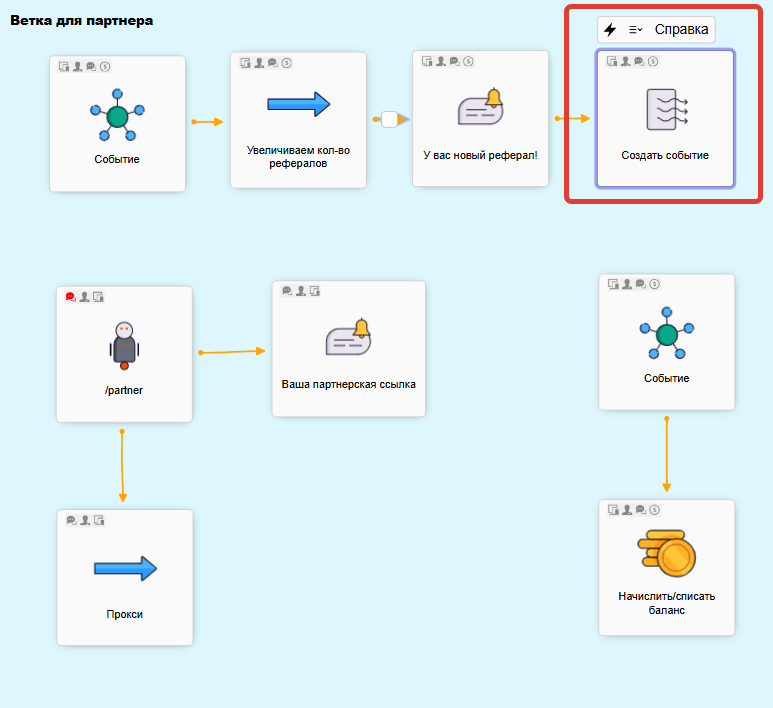
		
		<p>Нода Создать событие</p>		