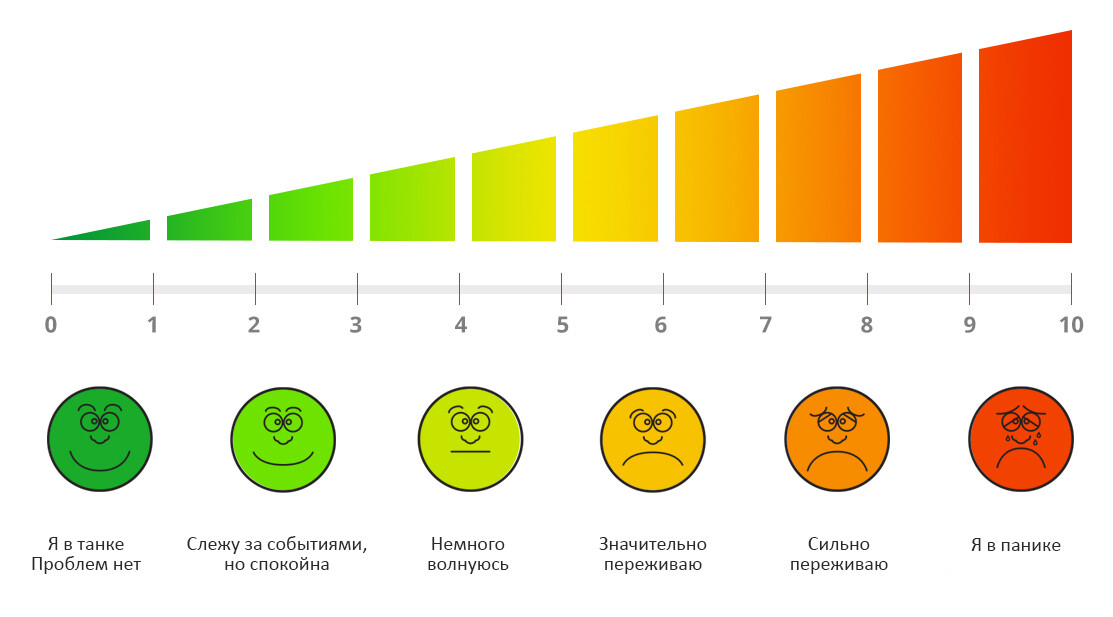 Шкала боли картинка
