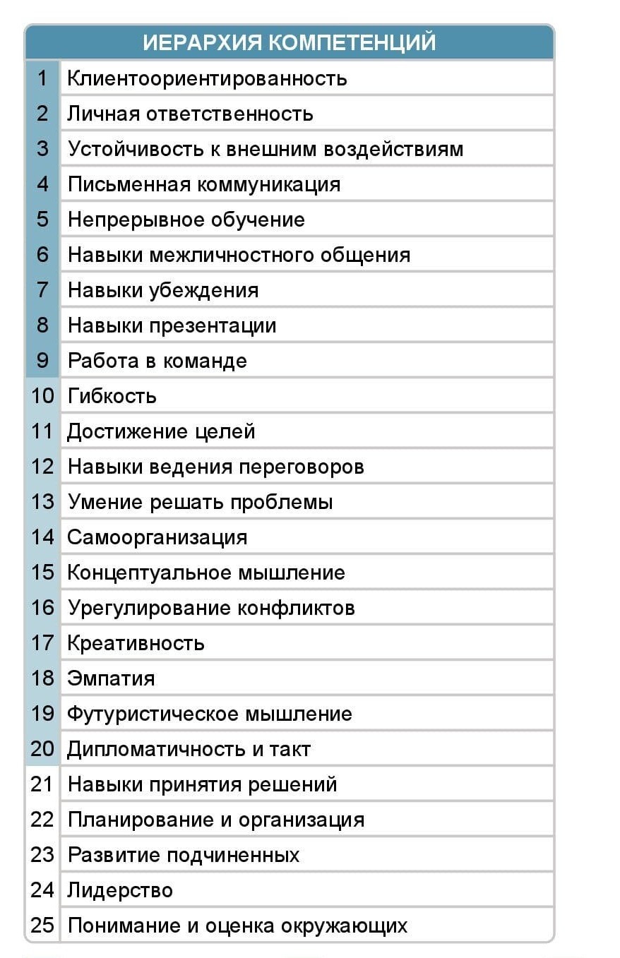 Типология и психодиагностика: зачем и как измерять личность.