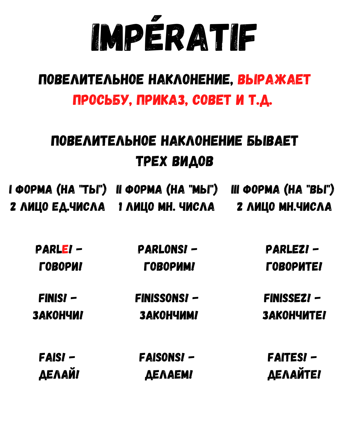 Императив французский. Imperatif во французском. Impératif во французском языке. Императив во французском языке образование. Французский l imperatif.