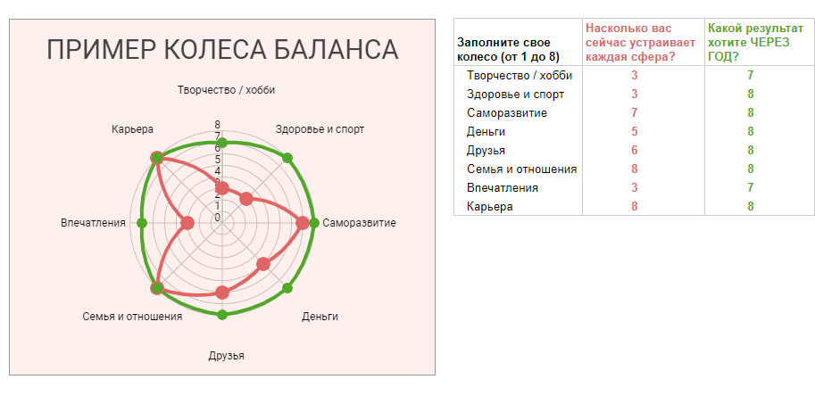 15 лучших планировщиков задач для команды и индивидуальной работы