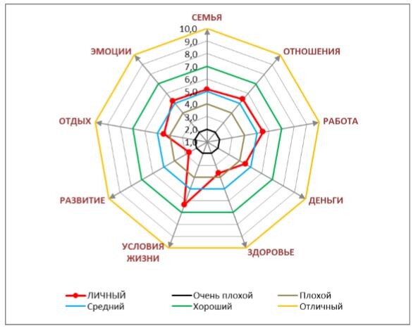 		<p>		Так обычно выглядит Колесо Благополучия</p><p><br></p><p>##ВАЖНЫМ##</p><p><br></p>	