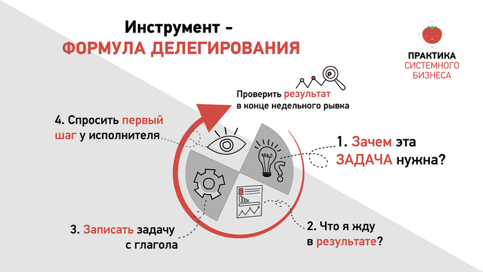 Системный практик 5 читать