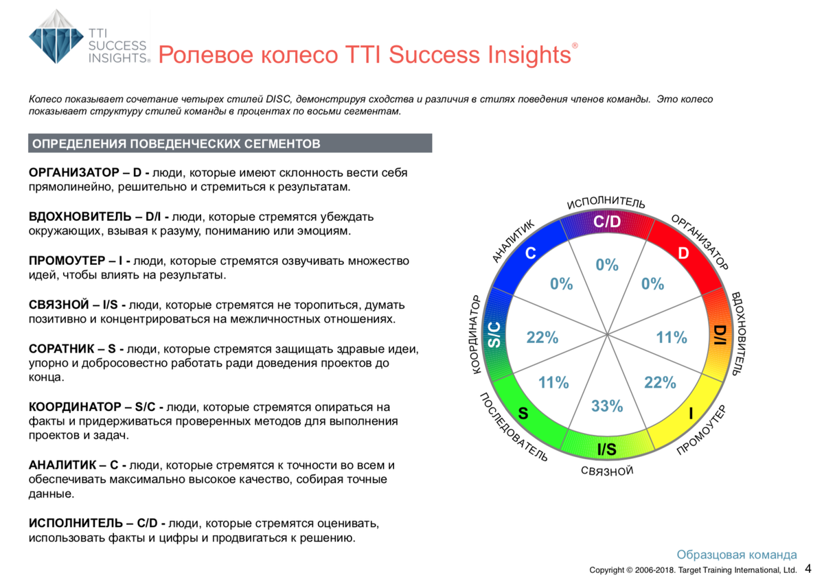 <p>
Ролевое колесо DISC TTI</p>