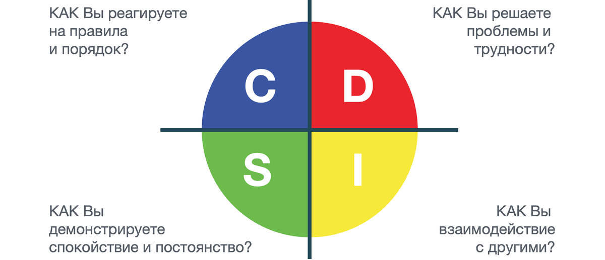 Правильное колесо DISC
