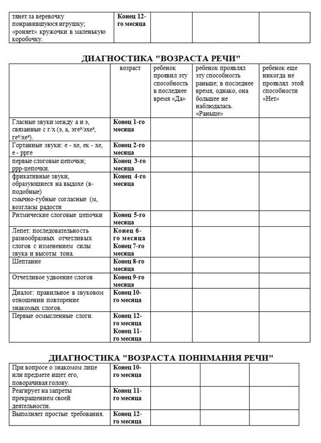 Мюнхенская таблица развития ребенка таблица. Мюнхенская шкала развития ребенка. Оценка развития младенцев шкалы развития. Функциональная диагностика развития ребенка. Мюнхенская система оценки развития ребёнка до года.