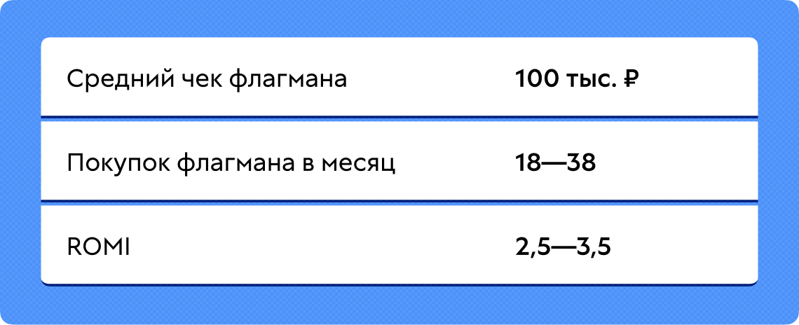 Кейс: обучение IT — копия с поправками