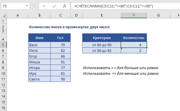 Формула сравнения ячеек