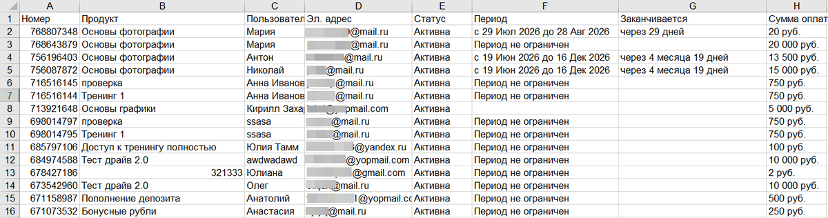 Выгруженные по покупкам данные