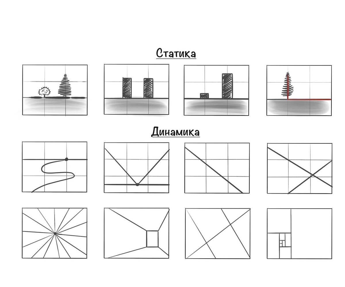 Композиционные схемы в интерьере