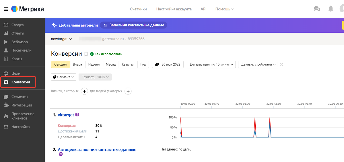 Вкладка Конверсии
