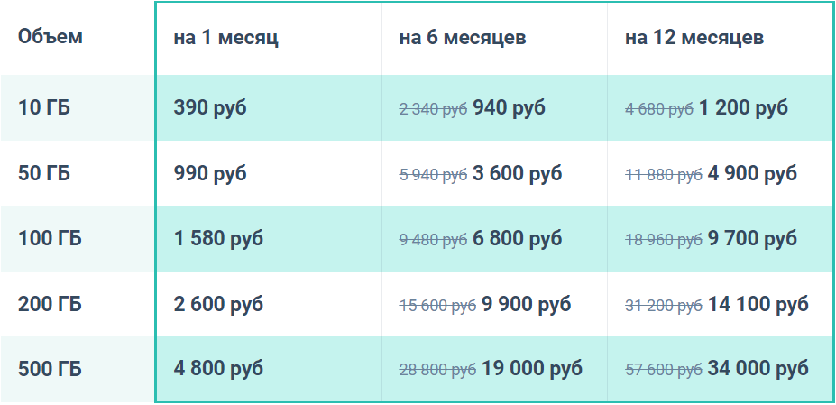 Какой максимальный размер файлов для хранения