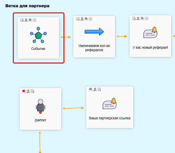 
		
		<p>Нода Событие</p>		
