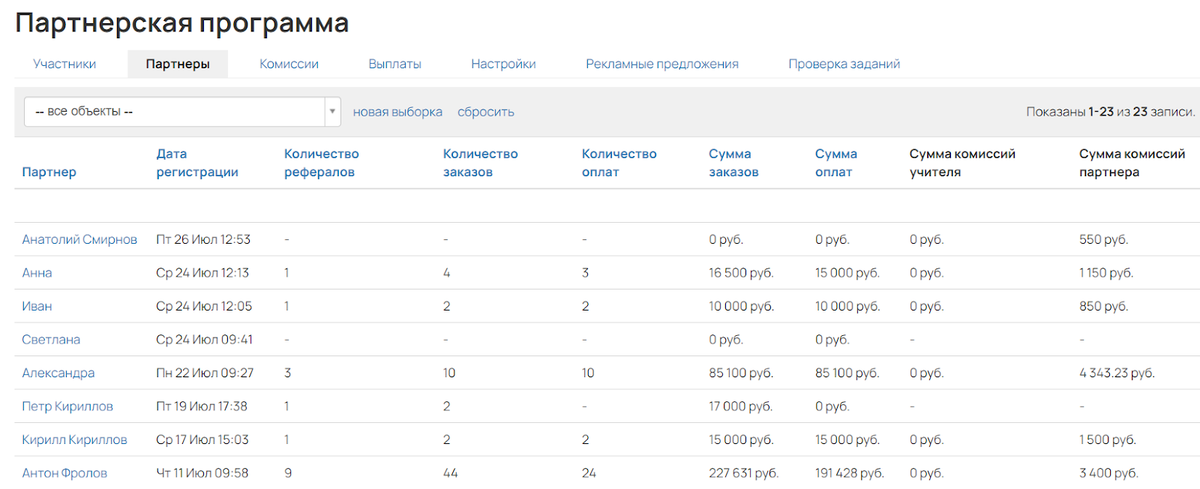 Статистика в партнерской программе