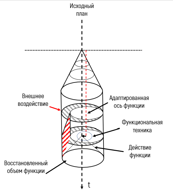 Прекрасная долина