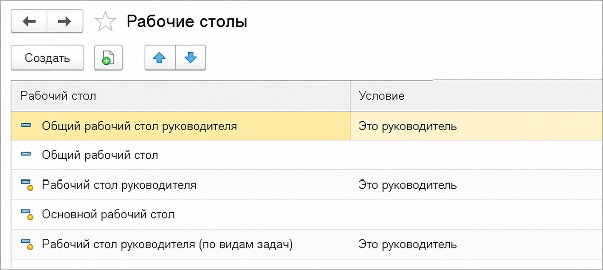 Список рабочих столов в 1С:Документооборот.