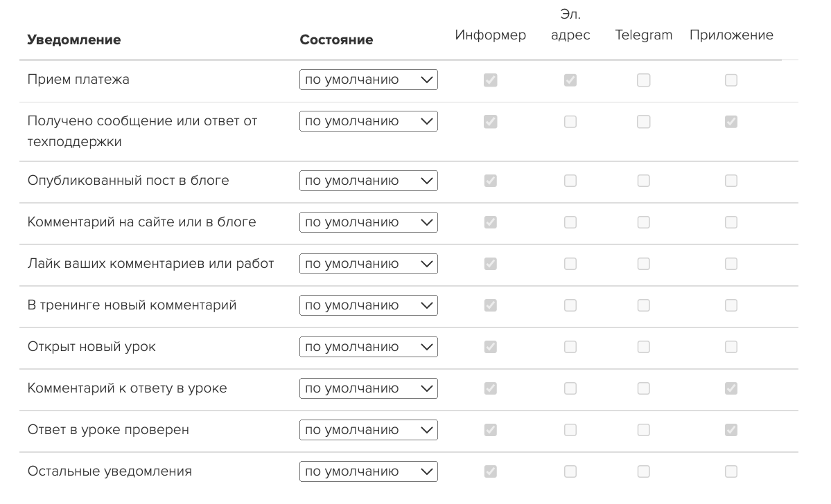 Персональные настройки уведомлений. Блог GetCourse