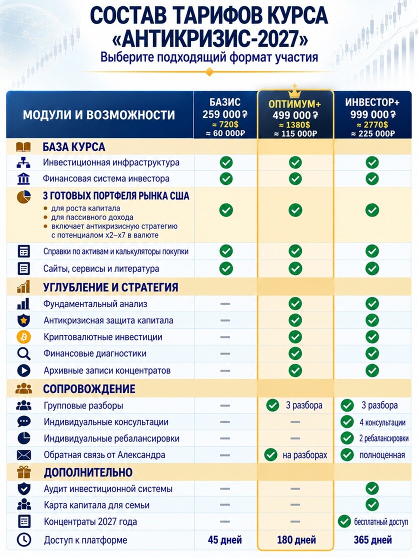 При оплате в крипте - скидка -5% на все тарифы
