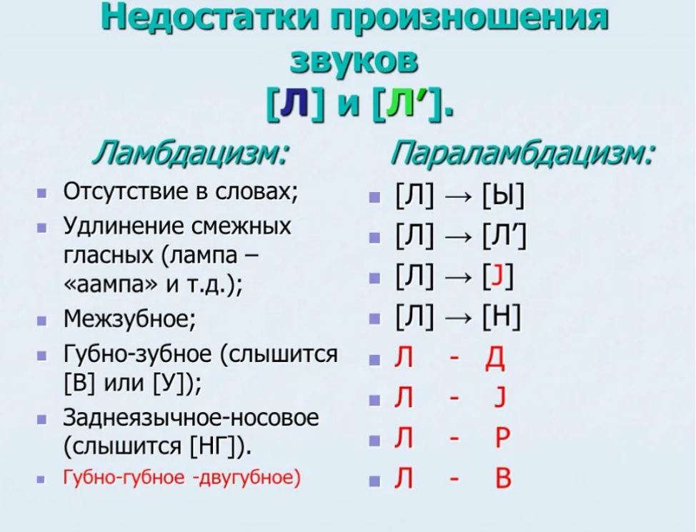 L как произносится. Дефекты произношения звука л. Таблица постановки звуков. Нарушение произношения звука л таблица. Ротацизм ламбдацизм.