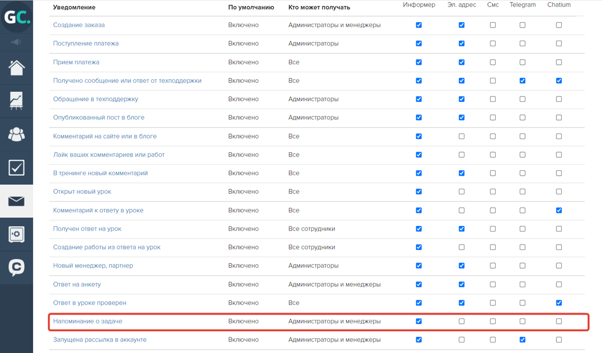 <p>Выбор транспорта для уведомления «Напоминание о задаче»	</p>