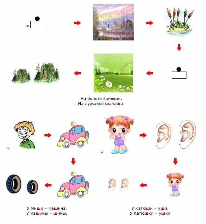 Дифференциация с ш в скороговорках с картинками