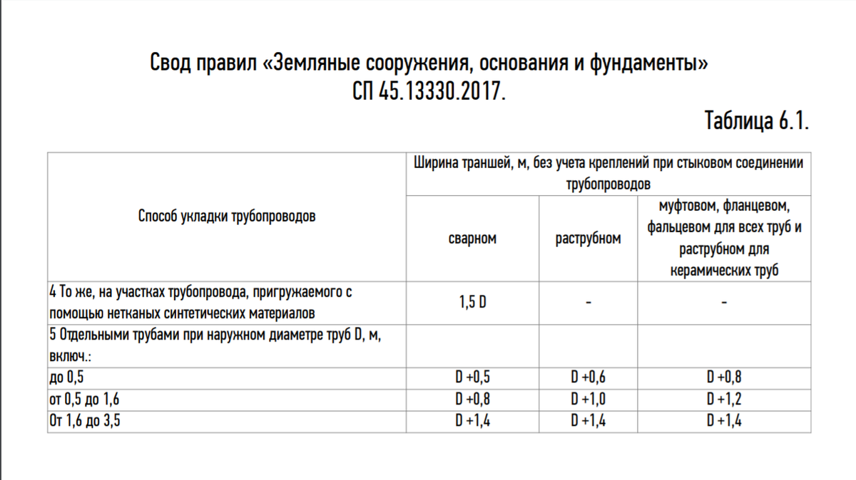 Снеп. 13330. Сп 45. 2017. Сп земляные сооружения 2017.
