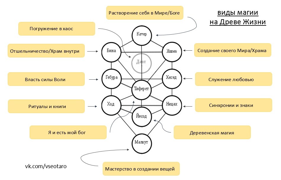 Схема заработка на магии