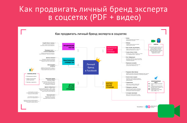 Как продвинуть свой проект в соцсетях