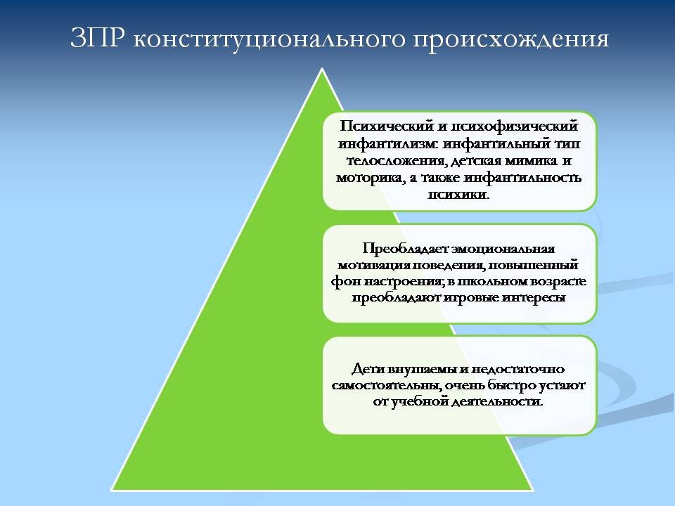 зпр конституционного происхождения. характеристика зпр конституционного происхождения. зпр конституционного происхождения. задержка психического развития конституционального происхождения. задержка психического развития конституционального генеза.