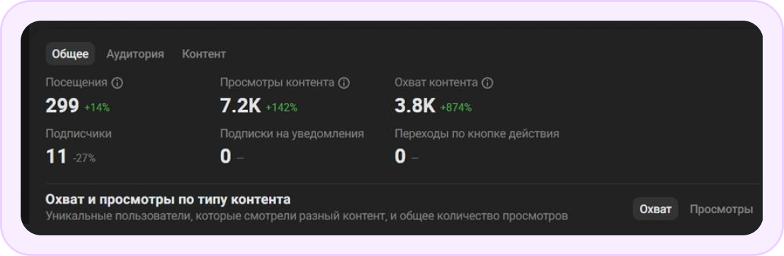 Статистика таргетированной рекламы на проекте PR-специалиста