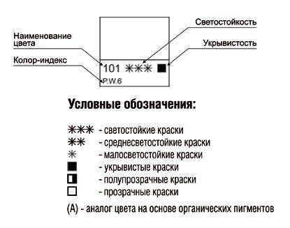 Волшебный мир пигментов