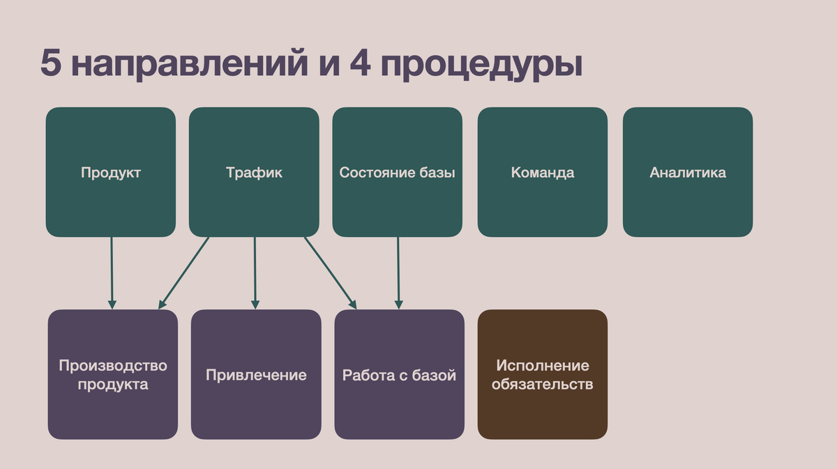 Антикризисное пособие для онлайн-школ