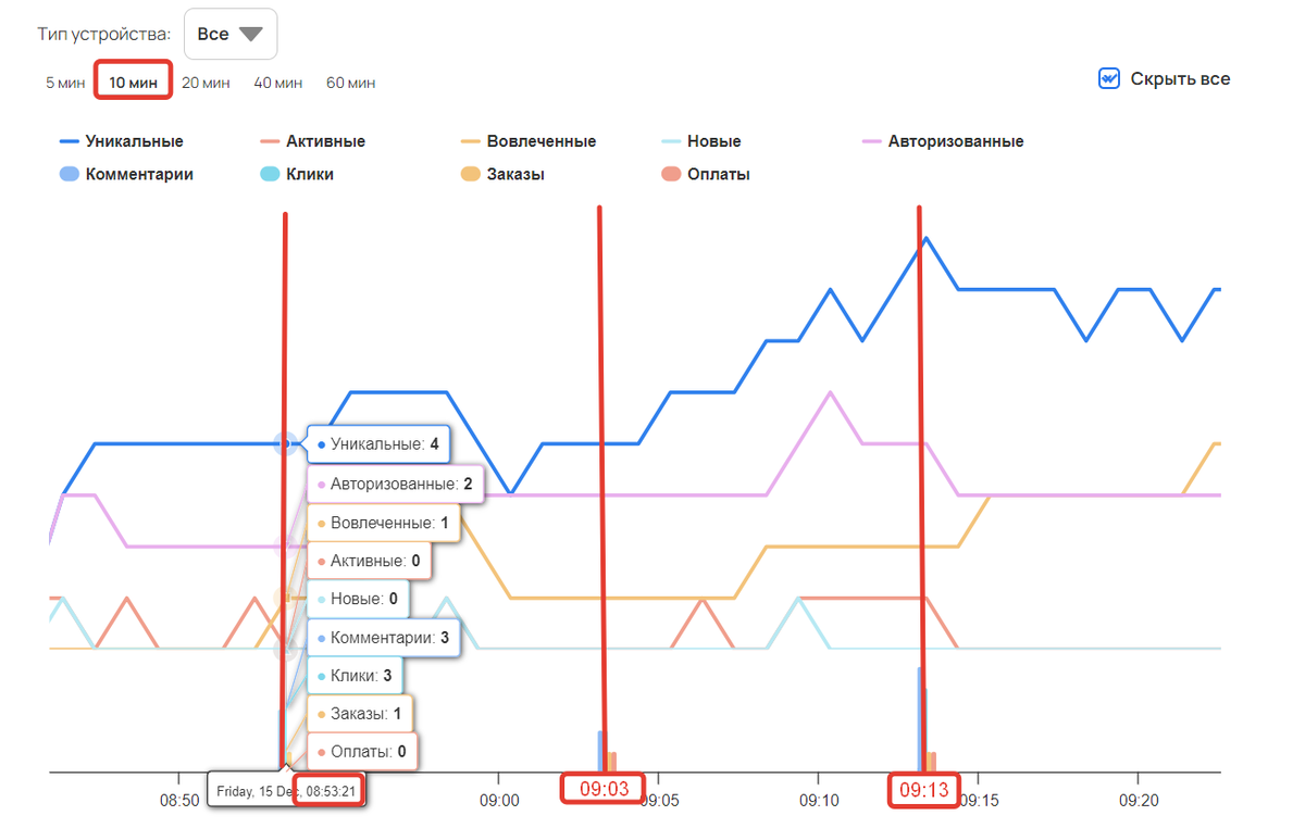 <p>Использование фильтра для действий</p>