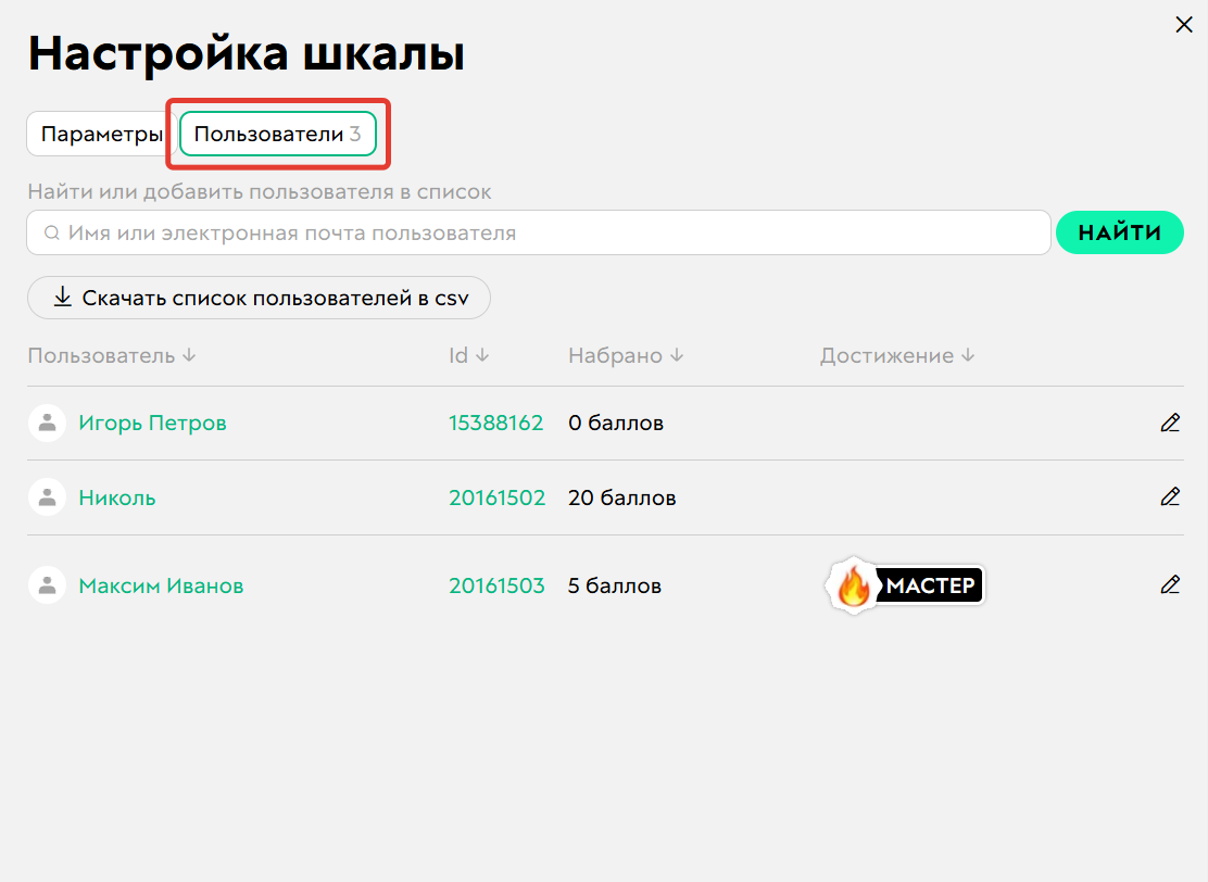 Результаты учеников по&nbsp;шкале