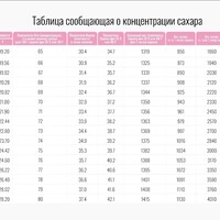 Курс "Желе и мармелад"