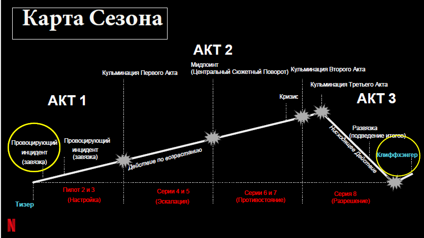 Кривая Кюблер Росс.